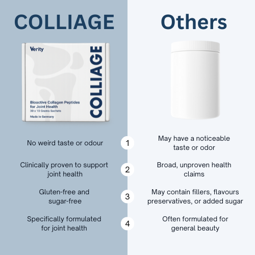 COLLIAGE Clinically Proven Collagen for Joints